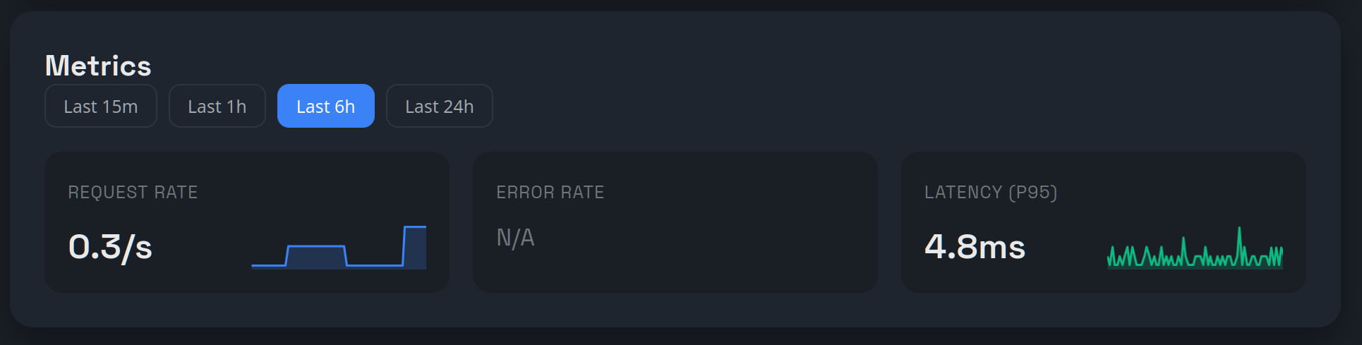 Metrics dashboard thumbnail