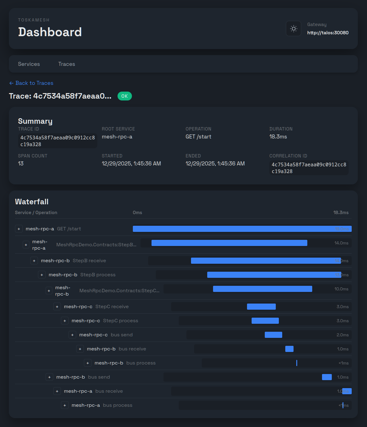 Trace waterfall thumbnail
